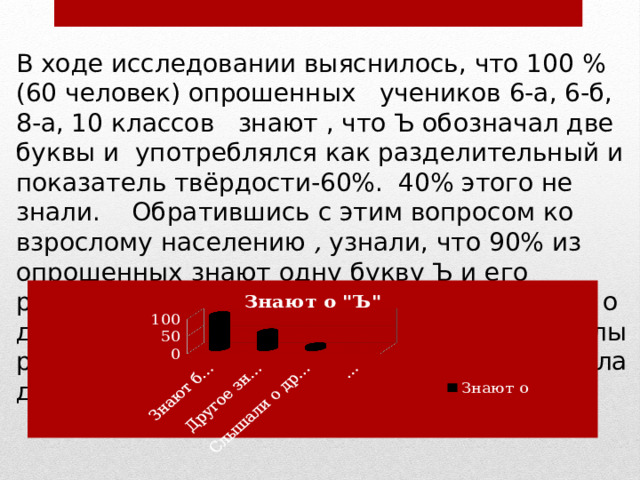 В ходе исследовании выяснилось, что 100 % (60 человек) опрошенных учеников 6-а, 6-б, 8-а, 10 классов знают , что Ъ обозначал две буквы и употреблялся как разделительный и показатель твёрдости-60%. 40% этого не знали. Обратившись с этим вопросом ко взрослому населению  ,  узнали, что 90% из опрошенных знают одну букву Ъ и его разделительную функцию, 10% слышали и о другой букве. И только учителя нашей школы рассказали, что эта современная буква имела другое предназначение. 