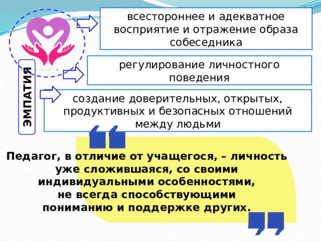 ЭМПАТИЯ всестороннее и адекватное восприятие и отражение образа собеседника регулирование личностного поведения создание доверительных, открытых, продуктивных и безопасных отношений между людьми Педагог, в отличие от учащегося, – личность уже сложившаяся, со своими индивидуальными особенностями, не всегда способствующими пониманию и поддержке других. 