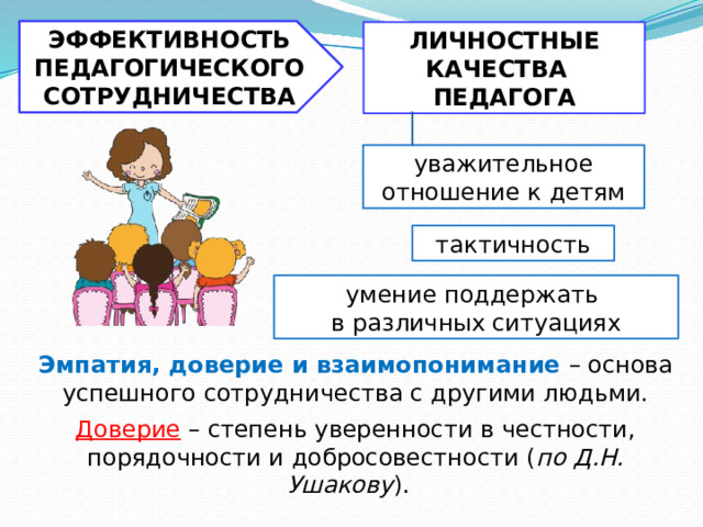 ЭФФЕКТИВНОСТЬ ПЕДАГОГИЧЕСКОГО СОТРУДНИЧЕСТВА ЛИЧНОСТНЫЕ КАЧЕСТВА ПЕДАГОГА уважительное отношение к детям тактичность умение поддержать  в различных  ситуациях Эмпатия, доверие и взаимопонимание – основа успешного сотрудничества с другими людьми. Доверие – степень уверенности в честности, порядочности и добросовестности ( по Д.Н. Ушакову ). 