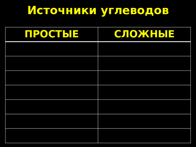 Источники углеводов ПРОСТЫЕ СЛОЖНЫЕ 