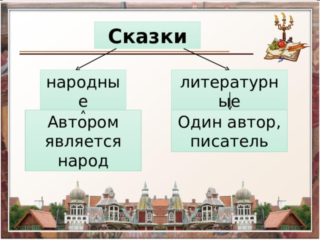 Сказки народные литературные Автором является народ Один автор, писатель 