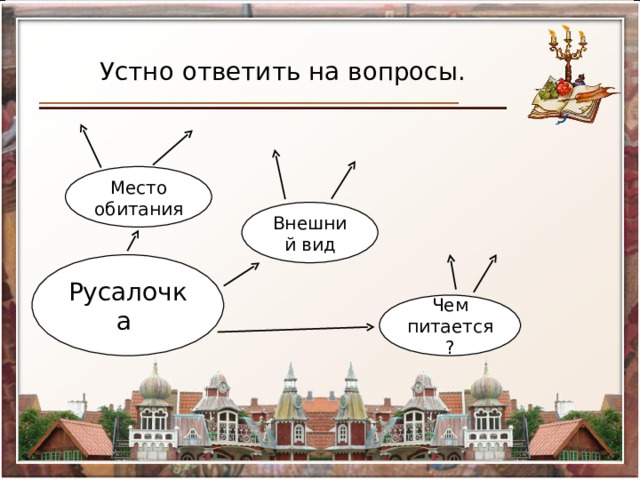 Устно ответить на вопросы. Место обитания Внешний вид Русалочка Чем питается? 