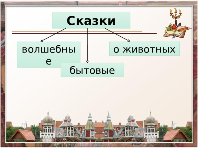 Сказки волшебные о животных бытовые 