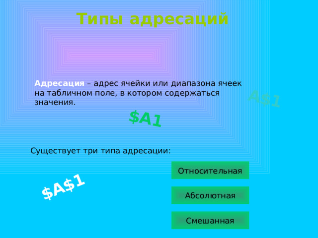 А$1 $A$1 А1 $A1 Типы адресаций Адресация – адрес ячейки или диапазона ячеек на табличном поле, в котором содержаться значения. Существует три типа адресации: Относительная Абсолютная Смешанная 
