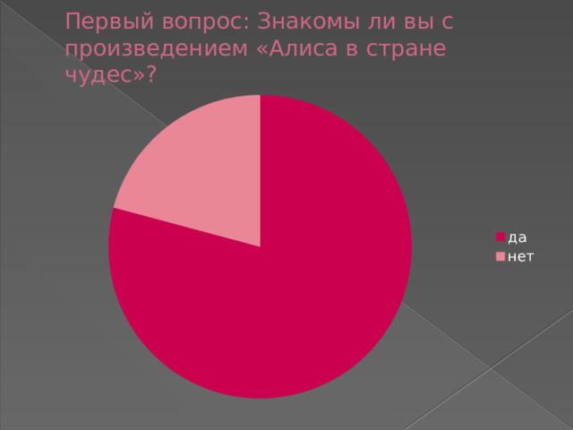 Первый вопрос: Знакомы ли вы с произведением «Алиса в стране чудес»? 