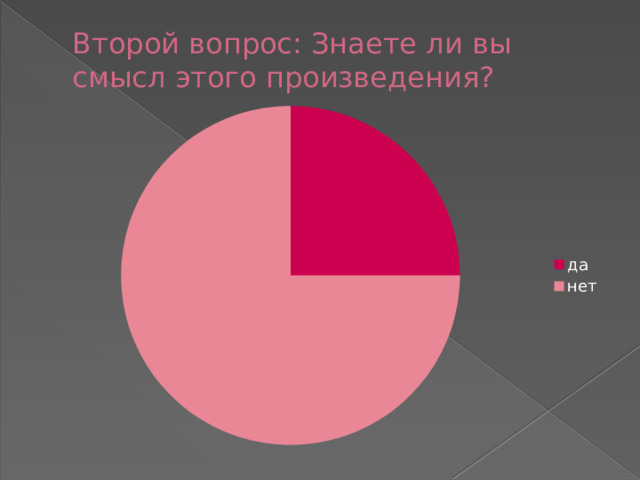 Второй вопрос: Знаете ли вы смысл этого произведения? 
