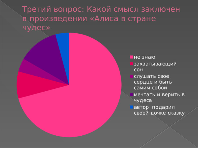 Третий вопрос: Какой смысл заключен в произведении «Алиса в стране чудес» 