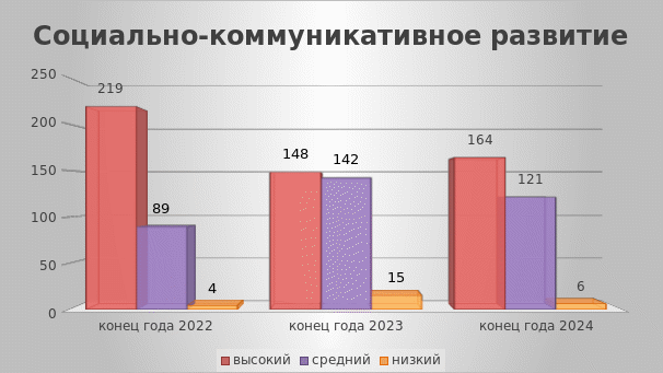 Аналитический сертификат