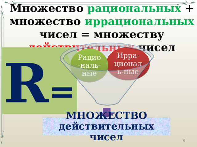Множество рациональных + множество иррациональных чисел = множеству действительных чисел R = Ирра-циональ-ные Рацио-наль-ные МНОЖЕСТВО действительных чисел  