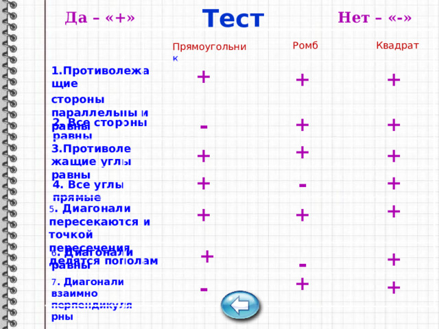 Тест Нет – « - » Да – « + » Квадрат Ромб Прямоугольни к 1.Противолежащие стороны параллельны и равны + + + + - +  2. Все стороны равны + 3.Противолежащие углы равны + + + - + 4. Все углы прямые +  5 . Диагонали пересекаются и точкой пересечения делятся пополам +  +  + 6 . Диагонали равны + - + - + 7 . Диагонали взаимно перпендикулярны 