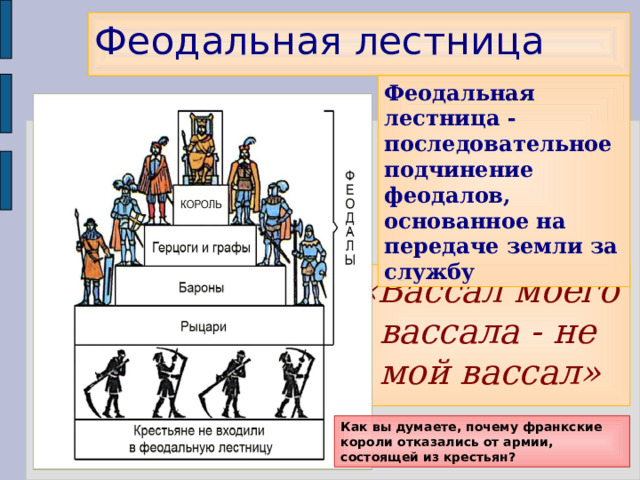 Феодальная лестница  Феодальная лестница - последовательное подчинение феодалов, основанное на передаче земли за службу «Вассал моего вассала - не мой вассал» Как вы думаете, почему франкские короли отказались от армии, состоящей из крестьян? 