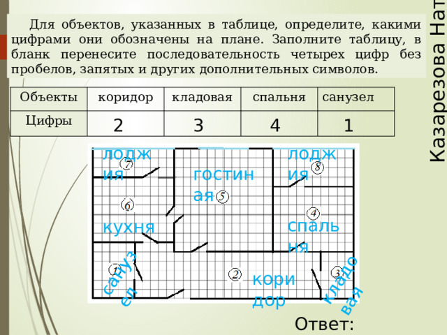 Казарезова Наталья санузел кладовая Для объектов, указанных в таблице, определите, какими цифрами они обозначены на плане. Заполните таблицу, в бланк перенесите последовательность четырех цифр без пробелов, запятых и других дополнительных символов. Объекты коридор Цифры кладовая спальня санузел 1 4 3 2 лоджия лоджия гостиная спальня Наталья Алексеевна Казарезова (Матвеева) г. Горно-Алтайск кухня коридор Ответ: 2341  