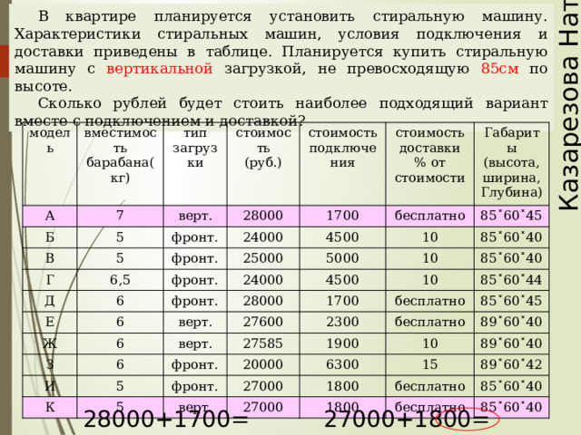 Казарезова Наталья В квартире планируется установить стиральную машину. Характеристики стиральных машин, условия подключения и доставки приведены в таблице. Планируется купить стиральную машину с вертикальной загрузкой, не превосходящую 85см по высоте. Сколько рублей будет стоить наиболее подходящий вариант вместе с подключением и доставкой? модель вместимость А барабана(кг) Б 7 тип загрузки 5 стоимость верт. В (руб.) 5 28000 Г фронт. стоимость подключения 24000 6,5 стоимость доставки Д фронт. 1700 % от стоимости 4500 Е бесплатно 25000 6 Габариты фронт. 10 6 24000 (высота, ширина, Ж фронт. 5000 85˟60˟45 4500 верт. З 10 28000 6 Глубина) 85˟60˟40 10 27600 6 И 1700 верт. 85˟60˟40 5 бесплатно 27585 К 2300 85˟60˟44 фронт. бесплатно 5 20000 фронт. 85˟60˟45 1900 верт. 6300 10 27000 89˟60˟40 27000 15 1800 89˟60˟40 бесплатно 89˟60˟42 1800 бесплатно 85˟60˟40 85˟60˟40 Наталья Алексеевна Казарезова (Матвеева) г. Горно-Алтайск 28000+1700=29700 27000+1800=28800  