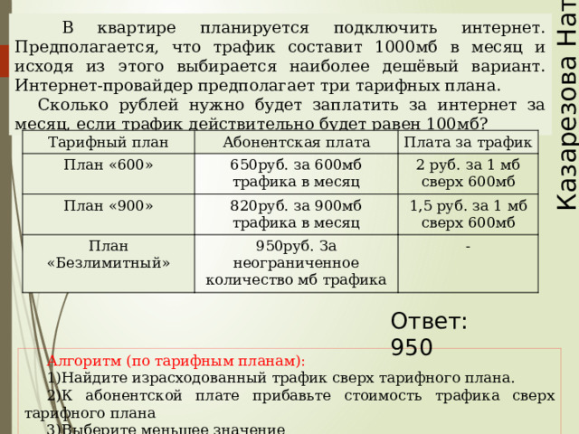 Казарезова Наталья  В квартире планируется подключить интернет. Предполагается, что трафик составит 1000мб в месяц и исходя из этого выбирается наиболее дешёвый вариант. Интернет-провайдер предполагает три тарифных плана. Сколько рублей нужно будет заплатить за интернет за месяц, если трафик действительно будет равен 100мб? Тарифный план Абонентская плата План «600» План «900» Плата за трафик 650руб. за 600мб трафика в месяц 820руб. за 900мб трафика в месяц 2 руб. за 1 мб План «Безлимитный» сверх 600мб 1,5 руб. за 1 мб 950руб. За неограниченное количество мб трафика сверх 600мб - Наталья Алексеевна Казарезова (Матвеева) г. Горно-Алтайск Ответ: 950 Алгоритм (по тарифным планам): Найдите израсходованный трафик сверх тарифного плана. К абонентской плате прибавьте стоимость трафика сверх тарифного плана Выберите меньшее значение  