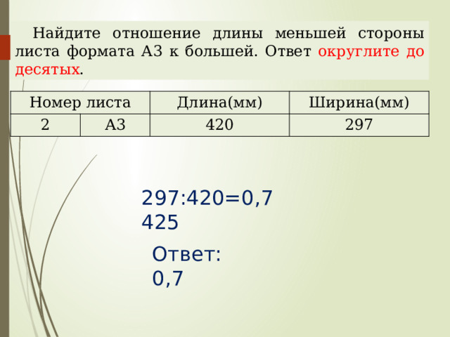 Найдите отношение длины меньшей стороны листа формата А3 к большей. Ответ округлите до десятых . Номер листа 2 А3 Длина(мм) Ширина(мм) 420 297 297:420=0,7425 Наталья Алексеевна Казарезова (Матвеева) г. Горно-Алтайск Ответ: 0,7  