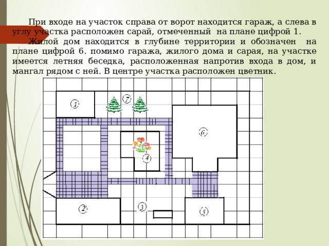 При входе на участок справа от ворот находится гараж, а слева в углу участка расположен сарай, отмеченный на плане цифрой 1. Жилой дом находится в глубине территории и обозначен на плане цифрой 6. помимо гаража, жилого дома и сарая, на участке имеется летняя беседка, расположенная напротив входа в дом, и мангал рядом с ней. В центре участка расположен цветник. 