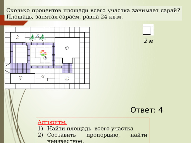 Сколько процентов площади всего участка занимает сарай? Площадь, занятая сараем, равна 24 кв.м. 2 м Наталья Алексеевна Казарезова (Матвеева) г. Горно-Алтайск Ответ: 4 Алгоритм: Найти площадь всего участка Составить пропорцию, найти неизвестное.  