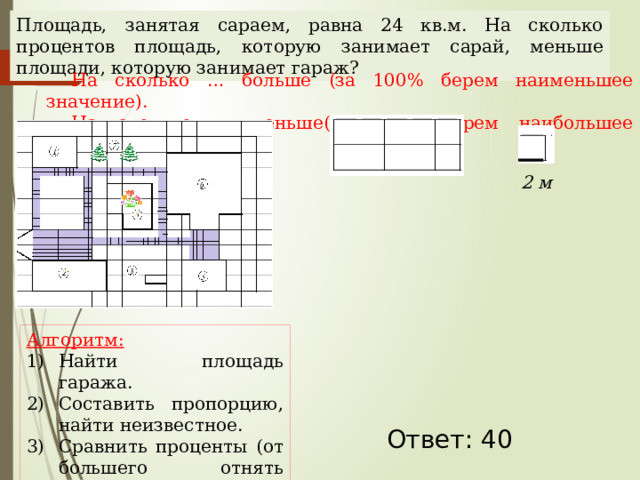 Площадь, занятая сараем, равна 24 кв.м. На сколько процентов площадь, которую занимает сарай, меньше площади, которую занимает гараж? На сколько … больше (за 100% берем наименьшее значение). На сколько … меньше(за 100% берем наибольшее значение). 2 м Наталья Алексеевна Казарезова (Матвеева) г. Горно-Алтайск Алгоритм: Найти площадь гаража. Составить пропорцию, найти неизвестное. Сравнить проценты (от большего отнять меньшее) Ответ: 40  