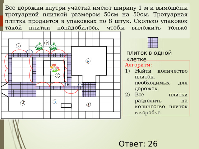 Все дорожки внутри участка имеют ширину 1 м и вымощены тротуарной плиткой размером 50см на 50см. Тротуарная плитка продается в упаковках по 8 штук. Сколько упаковок такой плитки понадобилось, чтобы выложить только дорожки? плиток в одной клетке Алгоритм: Найти количество плиток, необходимых для дорожек. Все плитки разделить на количество плиток в коробке. Наталья Алексеевна Казарезова (Матвеева) г. Горно-Алтайск Ответ: 26  