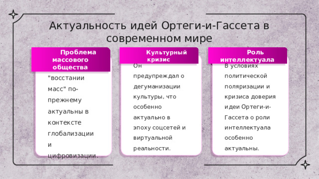 Актуальность идей Ортеги-и-Гассета в современном мире Проблема массового общества Культурный кризис Роль интеллектуала Он предупреждал о дегуманизации культуры, что особенно актуально в эпоху соцсетей и виртуальной реальности. В условиях политической поляризации и кризиса доверия идеи Ортеги-и-Гассета о роли интеллектуала особенно актуальны. Его идеи о 