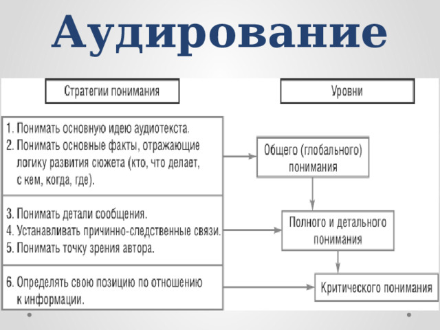Аудирование 