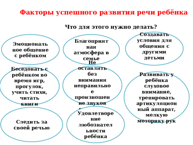 Факторы успешного развития речи ребёнка Что для этого нужно делать? Создавать условия для общения с другими детьми  Эмоциональное общение с ребёнком Благоприятная атмосфера в семье Не оставлять без внимания неправильное произношение звуков ребёнком Беседовать с ребёнком во время игр, прогулок, учить стихи, читать книги Развивать у ребёнка слуховое внимание, тренировать артикуляционный аппарат, мелкую моторику рук Удовлетворение любознательности ребёнка Следить за своей речью  