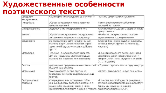 Художественные особенности поэтического текста 