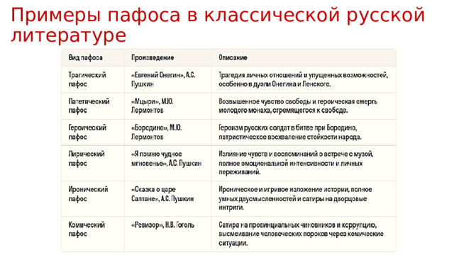 Примеры пафоса в классической русской литературе 