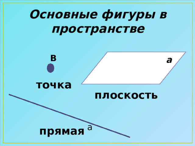 Основные фигуры в пространстве В а точка плоскость а прямая 