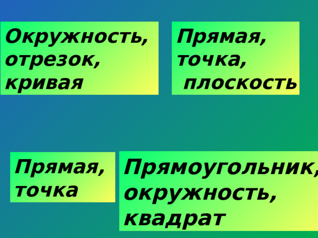 Окружность, Прямая, отрезок, точка, кривая  плоскость Прямоугольник, окружность, квадрат Прямая, точка  