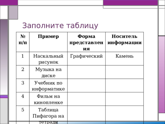 Заполните таблицу № п/п Пример 1 Наскальный рисунок Форма представления 2 3 Носитель информации Графический Музыка на диске Камень Учебник по информатике 4 Фильм на кинопленке 5 Таблица Пифагора на тетради 