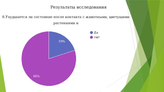 Результаты исследования 8.Ухудшается ли состояние после контакта с животными, цветущими растениями и парфюмерными изделиями? 