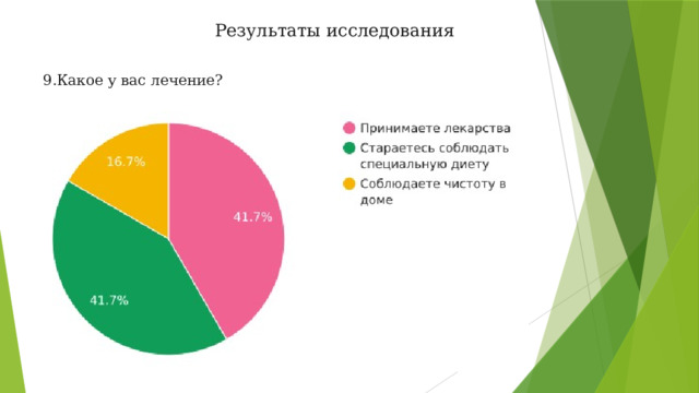 Результаты исследования 9.Какое у вас лечение? 