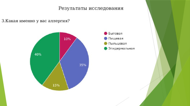 Результаты исследования 3.Какая именно у вас аллергия? 