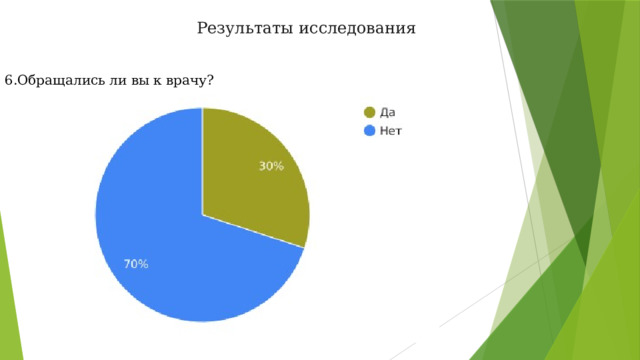 Результаты исследования 6.Обращались ли вы к врачу? 