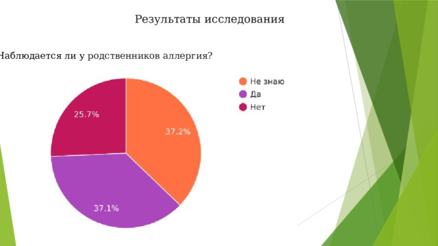 Результаты исследования 7.Наблюдается ли у родственников аллергия? 