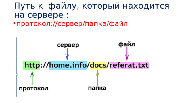 Путь к файлу, который находится на сервере :   протокол://сервер/папка/файл 