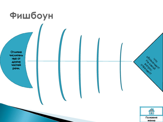 Что обозначает? На какой вопрос отвечает? Головне  меню 