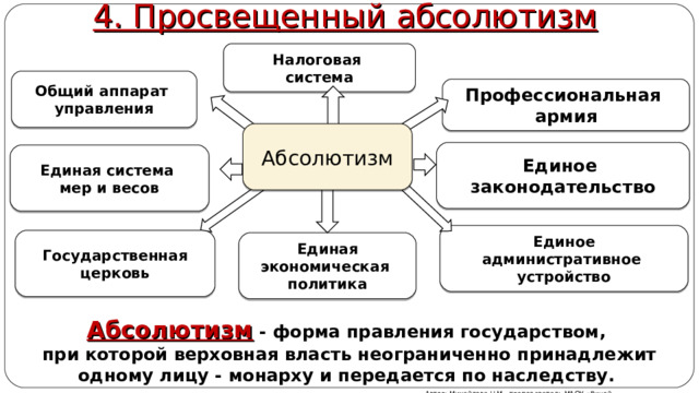 4. Просвещенный абсолютизм Налоговая система Общий аппарат управления Профессиональная армия Абсолютизм Единое законодательство Единая система мер и весов Единое административное устройство Государственная церковь Единая экономическая политика Абсолютизм  - форма правления государством, при которой верховная власть неограниченно принадлежит одному лицу - монарху и передается по наследству. Автор: Михайлова Н.М.- преподаватель МАОУ «Лицей № 21» 