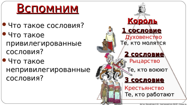 Вспомним Король Что такое сословия? Что такое привилегированные сословия? Что такое непривилегированные сословия?  1 сословие Духовенство Те, кто молятся 2 сословие Рыцарство Те, кто воюют 3 сословие Крестьянство Те, кто работают Автор: Михайлова Н.М.- преподаватель МАОУ «Лицей № 21» 