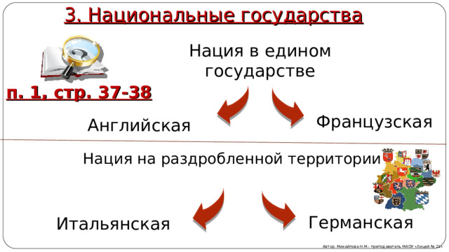 3. Национальные государства Нация в едином государстве п. 1, стр. 37-38 Французская Английская Нация на раздробленной территории Германская Итальянская Автор: Михайлова Н.М.- преподаватель МАОУ «Лицей № 21» 