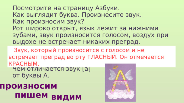 Посмотрите на страницу Азбуки. Как выглядит буква. Произнесите звук. Как произносим звук? Рот широко открыт, язык лежит за нижними зубами, звук произносится голосом, воздух при выдохе не встречает никаких преград. Чем отличается звук [а] от буквы А.  Звук, который произносится с голосом и не встречает преград во рту ГЛАСНЫЙ. Он отмечается КРАСНЫМ. произносим пишем видим 