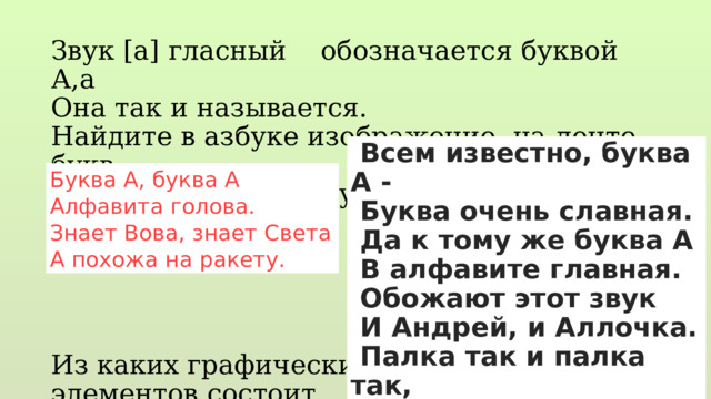 Звук [а] гласный обозначается буквой А,а Она так и называется. Найдите в азбуке изображение, на ленте букв. На что похожа эта буква? Из каких графических элементов состоит большая и маленькая …  Всем известно, буква А -  Буква очень славная.  Да к тому же буква А  В алфавите главная.  Обожают этот звук  И Андрей, и Аллочка.  Палка так и палка так,  И в середине палочка. Буква А, буква А Алфавита голова. Знает Вова, знает Света А похожа на ракету. 