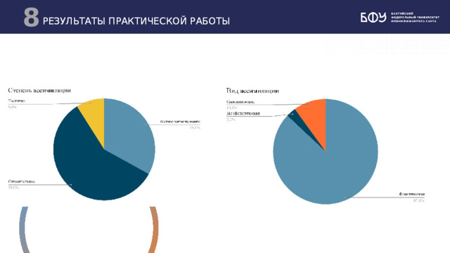  РЕЗУЛЬТАТЫ ПРАКТИЧЕСКОЙ РАБОТЫ  
