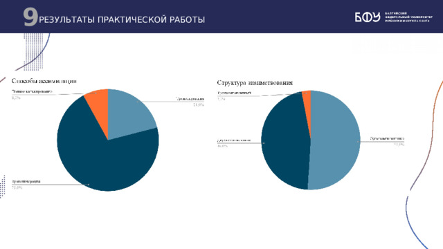 9 РЕЗУЛЬТАТЫ ПРАКТИЧЕСКОЙ РАБОТЫ ЗАГОЛОВОК ЗАГОЛОВОК 9 