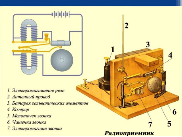 Радиоприемник Попова 