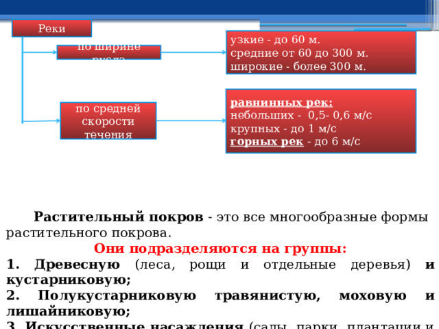 Реки узкие - до 60 м. средние от 60 до 300 м. широкие - более 300 м. по ширине русла равнинных рек: небольших - 0,5- 0,6 м/с крупных - до 1 м/с горных рек - до 6 м/с по средней скорости течения  Растительный покров - это все многообразные формы растительного покрова. Они подразделяются на группы: 1. Древесную (леса, рощи и отдельные деревья) и кустарниковую; 2. Полукустарниковую травянистую, моховую и лишайниковую; 3. Искусственные насаждения (сады, парки, плантации и т. п.)  