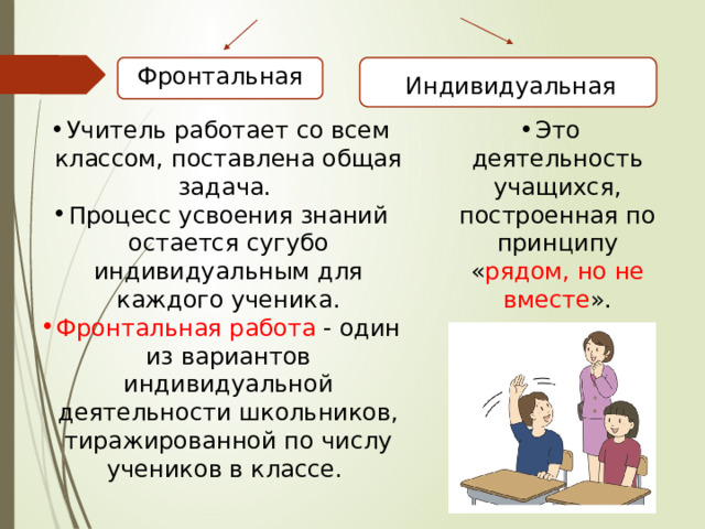 и Фронтальная Индивидуальная  Учитель работает со всем классом, поставлена общая задача. Процесс усвоения знаний остается сугубо индивидуальным для каждого ученика. Это деятельность учащихся, построенная по принципу « рядом, но не вместе ». Фронтальная работа - один из вариантов индивидуальной деятельности школьников, тиражированной по числу учеников в классе.  