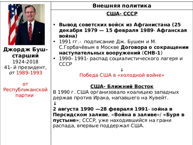 Внешняя политика США- СССР   Вывод советских войск из Афганистана (25 декабря 1979 — 15 февраля 1989 - Афганская война)  1991 гг.- подписание Дж. Бушем и М. С.Горбачёвым в Москве  Договора о сокращении наступательных вооружений  ( СНВ-1 ) 1990- 1991- распад социалистического лагеря и СССР ↓ Победа США в «холодной войне» Джордж Буш-старший   1924-2018 США- Ближний Восток В 1990 г. США организовало коалицию западных держав против Ирака, напавшего на Кувейт. 41- й президент, от 1989-1993 ↓ 2 августа 1990 —28 февраля 1991 - в ойна в Персидском заливе , « Война в заливе »/ «Буря в пустыне» ; СССР, уже находившийся на грани распада, впервые поддержал США. от Республиканской партии  