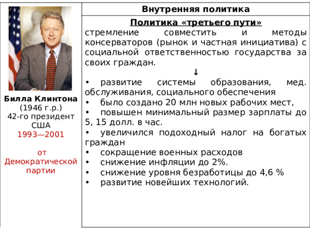 Внутренняя политика Политика «третьего пути» стремление совместить и методы консерваторов (рынок и частная инициатива) с социальной ответственностью государства за своих граждан. ↓ •  развитие системы образования, мед. обслуживания, социального обеспечения •  было создано 20 млн новых рабочих мест, •  повышен минимальный размер зарплаты до 5, 15 долл. в час. •  увеличился подоходный налог на богатых граждан •  сокращение военных расходов Билла Клинтона •  снижение инфляции до 2%. (1946 г.р.) •  снижение уровня безработицы до 4,6 % 42-го президент США 1993—2001 •  развитие новейших технологий.  от Демократической партии 